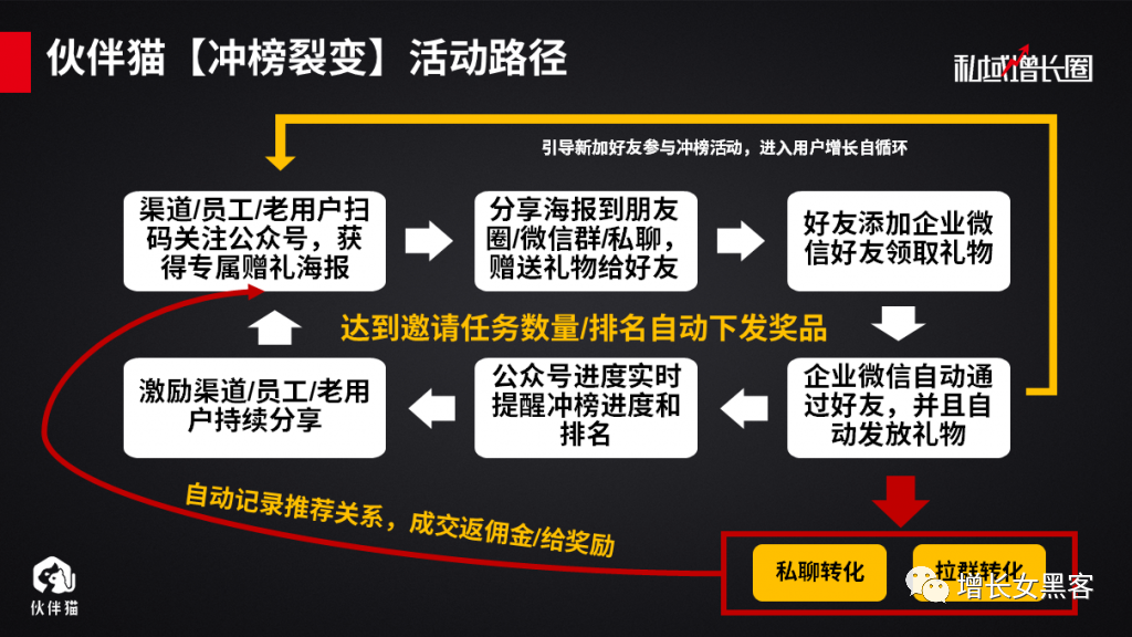 私域成交秘籍，聊天引导客户信任促成交易
