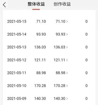 新手自媒体爆款内容创作五步法指南