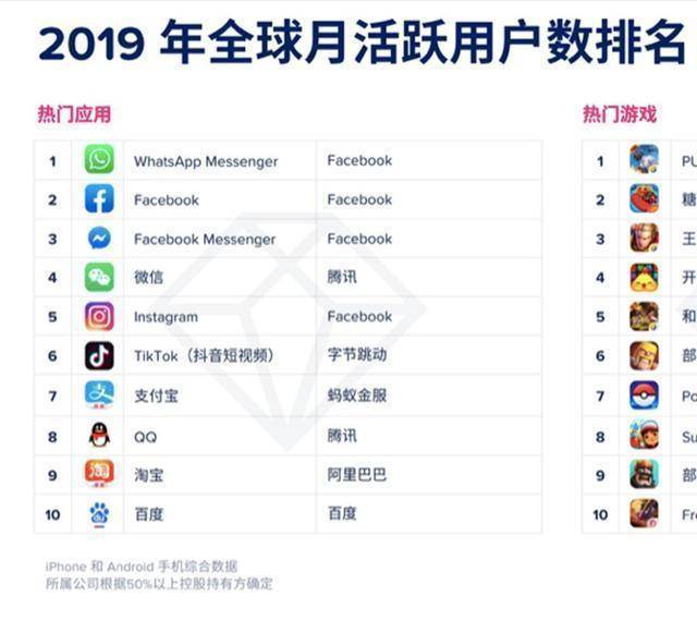 WhatsApp营销数据分析与用户行为追踪实战教程