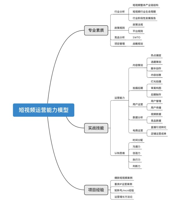 短视频内容周计划高效执行模型制定指南