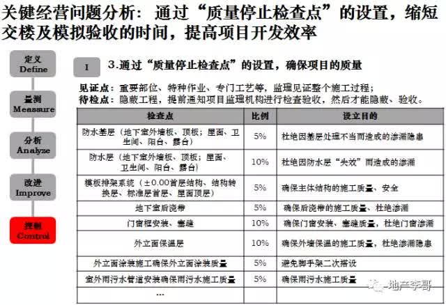 内容复盘分析标准模板制作三步指南