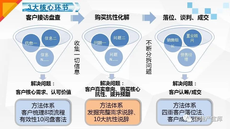 构建品牌叙事体系，提升信任转化率的关键之道