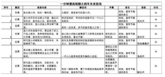 短视频剧情反转脚本模板制作教程
