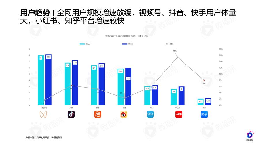 短视频用户转化策略，打造忠实粉丝的秘诀！