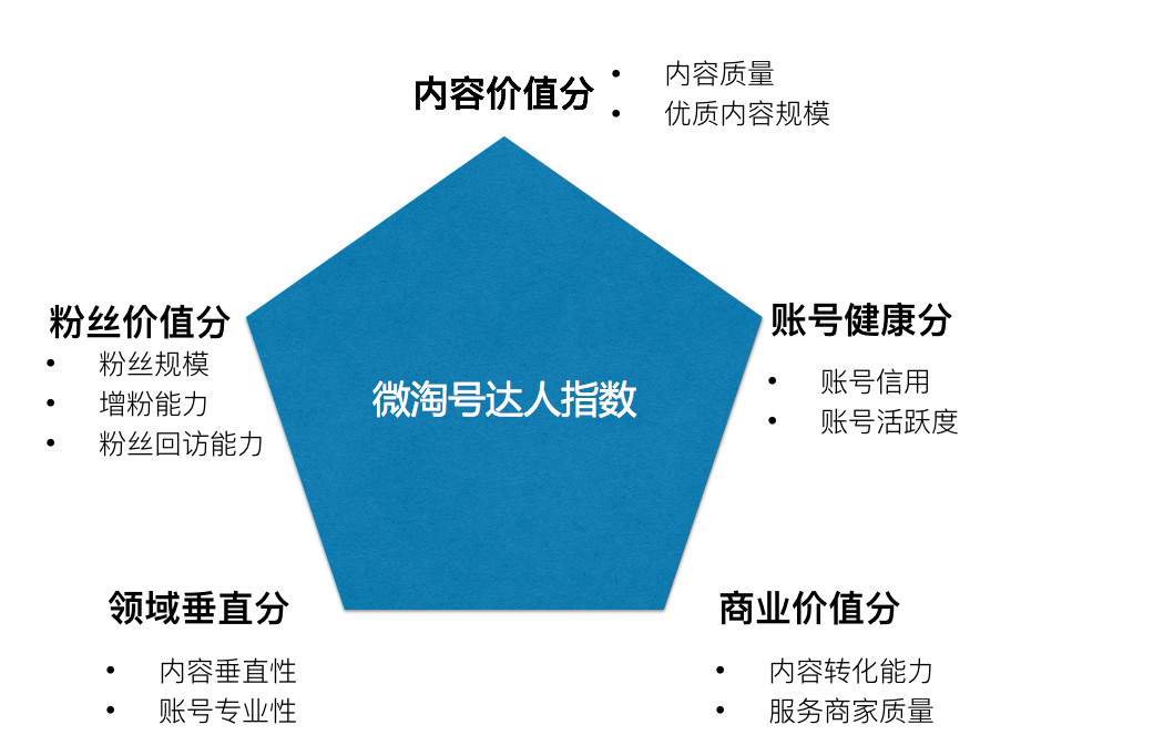 三步打造内容变现路径，稳定实现收益增长策略