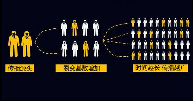 如何构建自增长社群裂变系统？