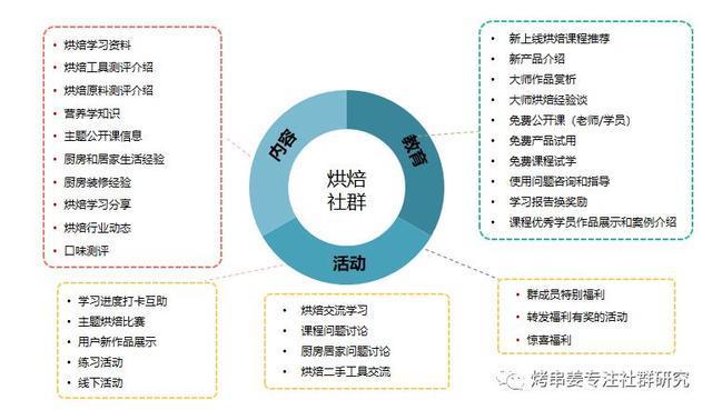 打造温暖社群文化，激发用户自发推广力量