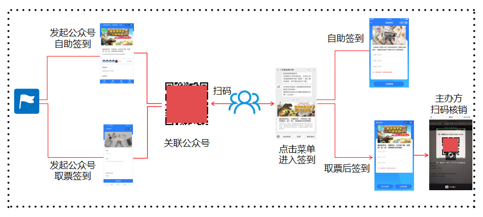 高效社群签到系统搭建实战，从0到1提升用户参与率指南