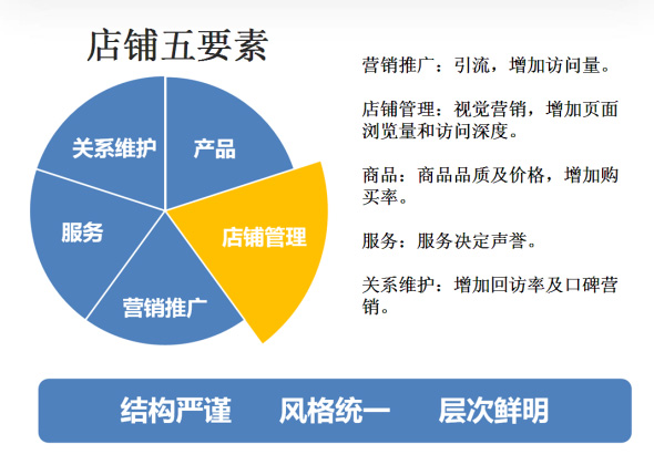 破局转化密码，视频内容结构与情绪引导的双重赋能策略
