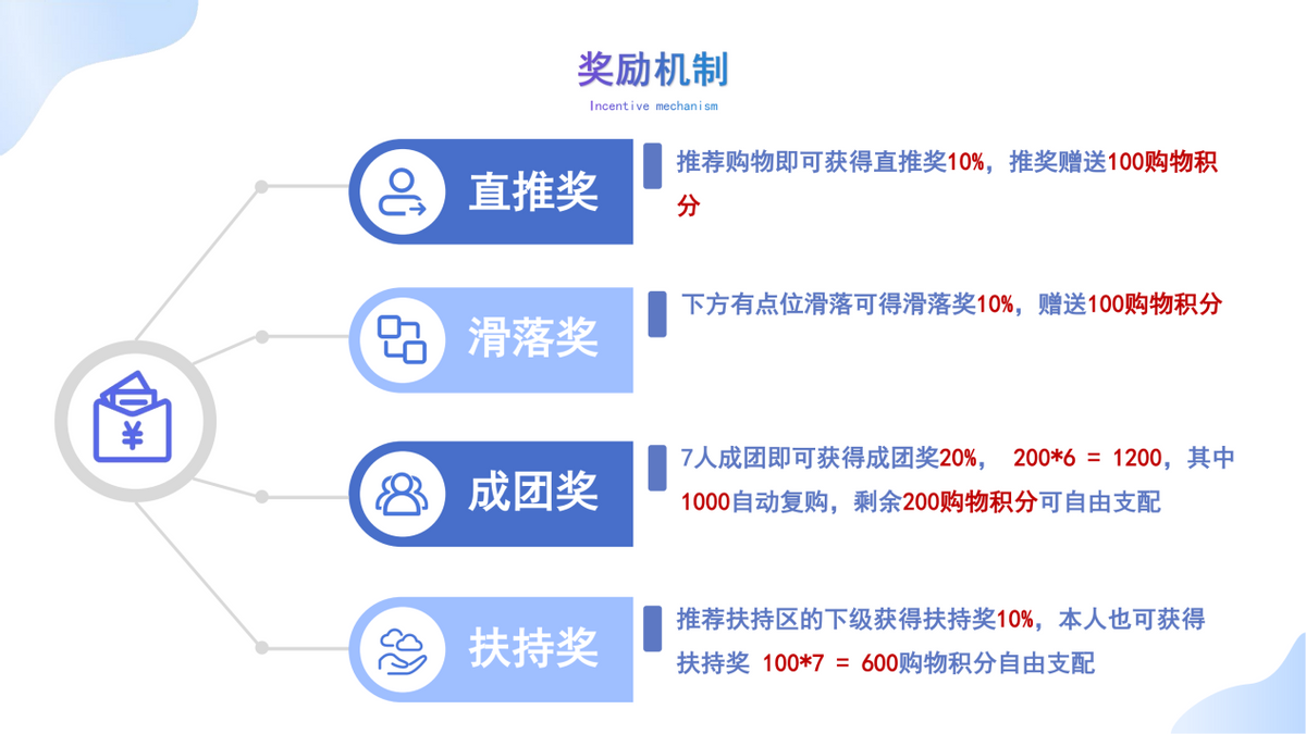 双轮驱动激活社群生命力，奖励机制与互动设计的协同策略