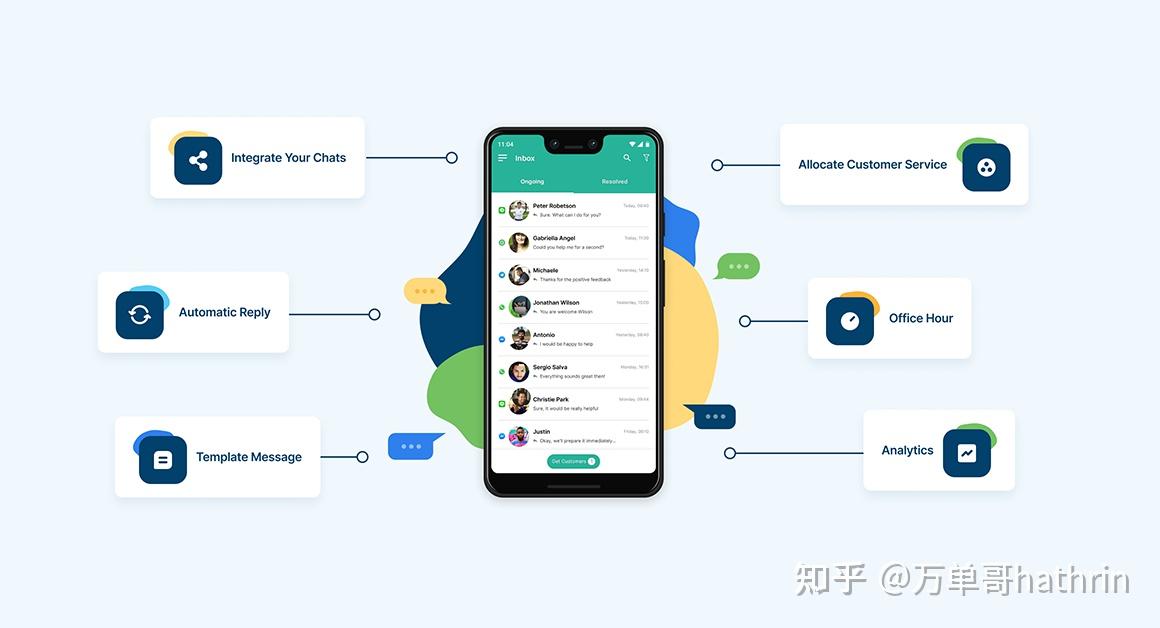 WhatsApp聊天数据分析的闭环决策实践与运营洞察方法