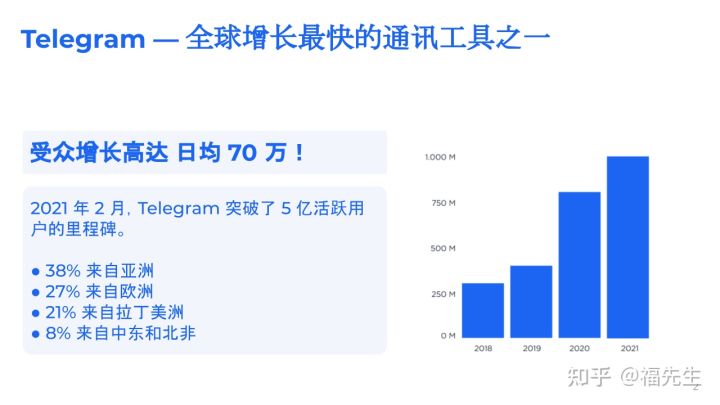 WhatsApp广告点击率低迷？定位+创意双驱动优化策略全解析