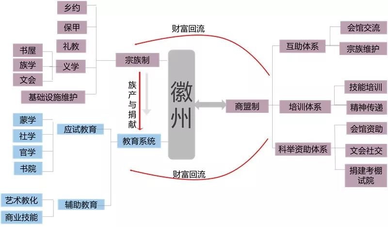 创作体系全流程，从精准定位到持续迭代的实战指南