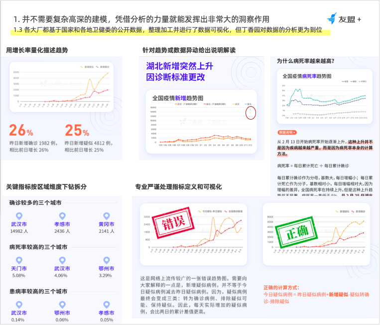 WhatsApp广告数据监测指标与解读方法全解析