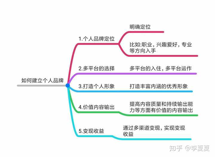 品牌打造，从精准定位到流量爆发的全流程实战指南