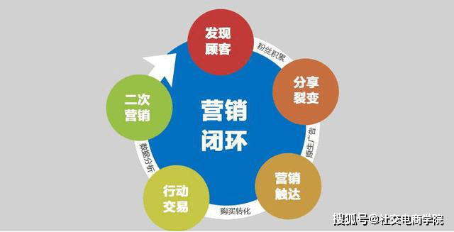 社群裂变激励机制设置与执行方案深度解析