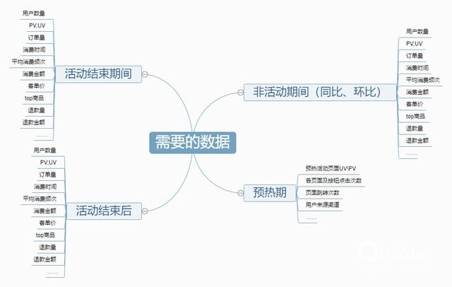 社群活动复盘实战，数据规律提炼驱动成长阶梯