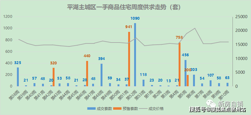 三步精准识别与转化高意向客户策略