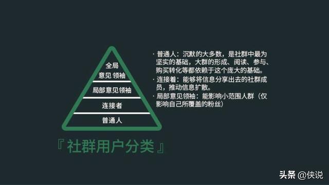 社群活动驱动，内容设计与用户留存的温度共同体构建