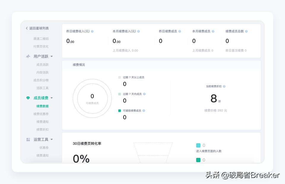 社群转化率倍增，科学内容投放节奏策略全解析