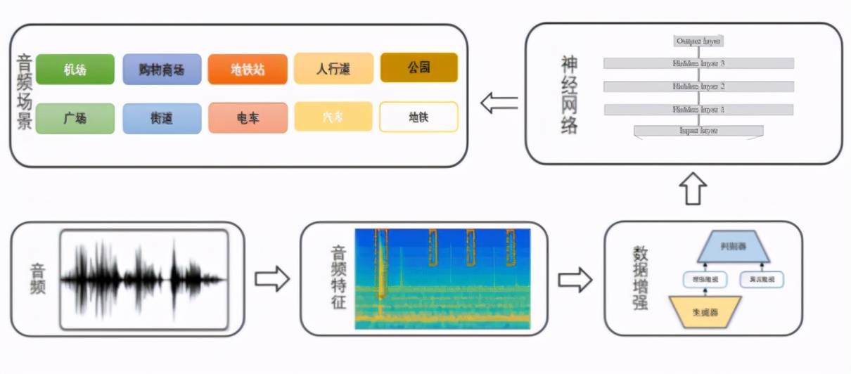 WhatsApp语音降噪与录音清晰度优化终极方案，硬件算法全攻略