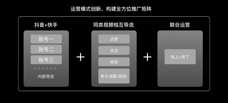 短视频高转化文案的底层逻辑与结构密码