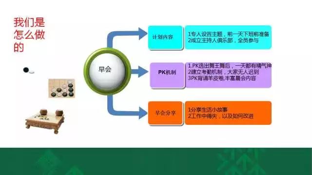 社群管理者用户留存心理解析，认知到实践的深度指南