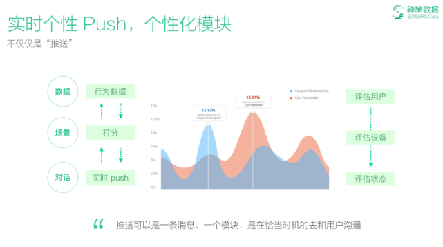 从用户行为数据中挖掘内容优化方向，方法、案例与实战指南