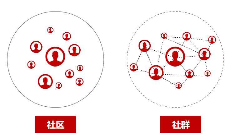 社群活动持续吸引用户参与的系统性策略，从定位到创新的全链路设计